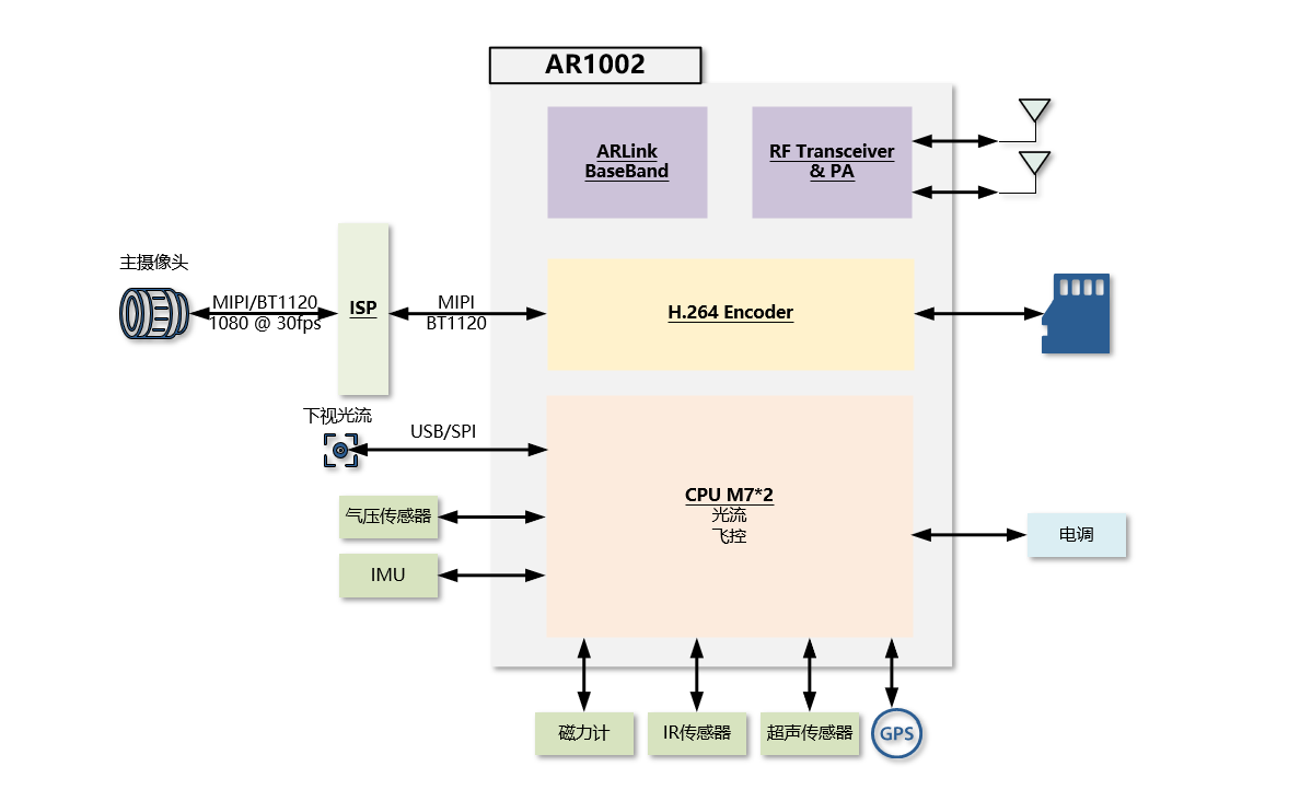 P11 框图AR1002 - 1188x732