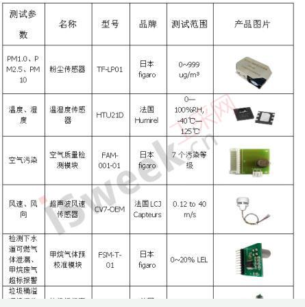 智慧路灯充电桩传感器技术是如何构成的