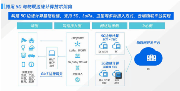 互联网巨头如何利用边缘计算切入5G网络基础设施建设？