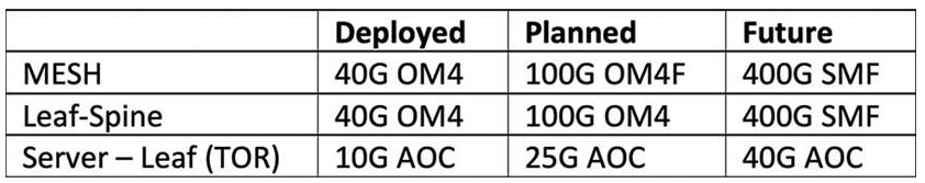 以后的数据中心会是在怎样的