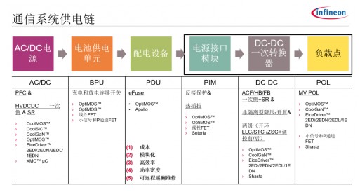 基站供电设备的主要特点与电源设计策略