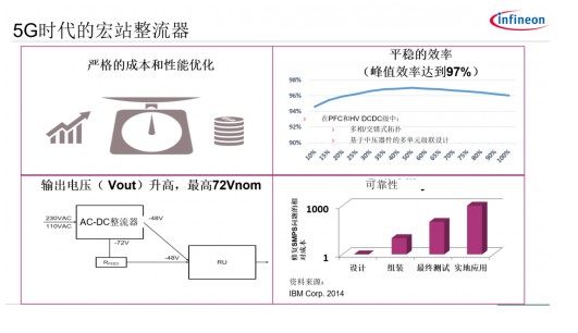 基站供电设备的主要特点与电源设计策略