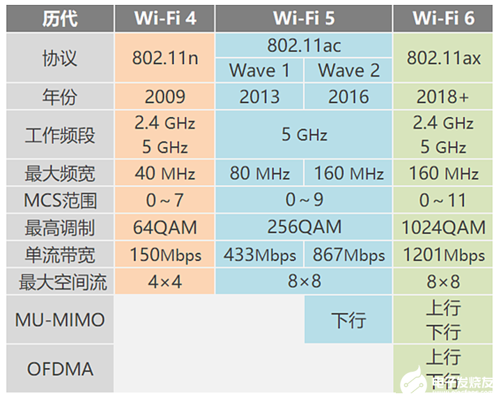 为什么说Wi-Fi6和5G有同样举足轻重的地位?