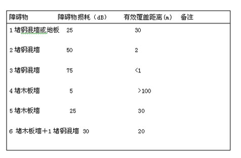 详谈数据通信的传输损耗分类和原理