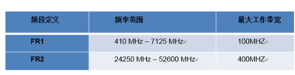 盘点网络通信技术之间的技术区别