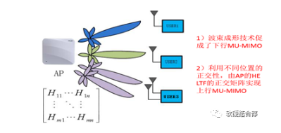 盘点网络通信技术之间的技术区别