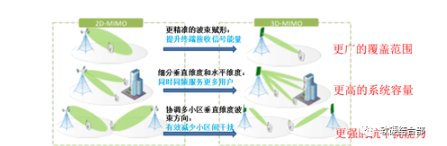 盘点网络通信技术之间的技术区别