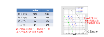 盘点网络通信技术之间的技术区别