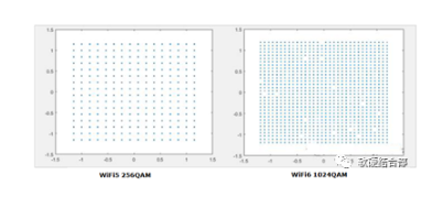 盘点网络通信技术之间的技术区别
