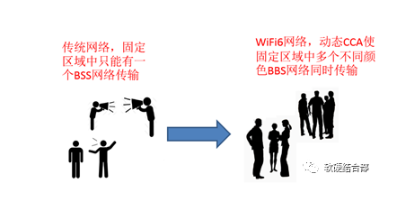 盘点网络通信技术之间的技术区别