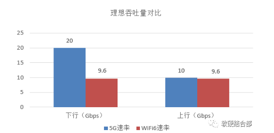 盘点网络通信技术之间的技术区别