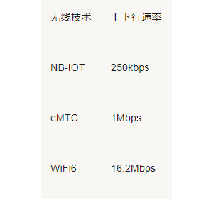 盘点网络通信技术之间的技术区别