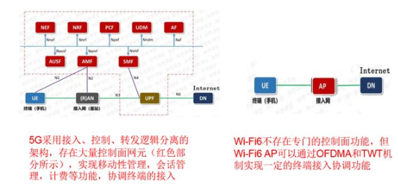 盘点网络通信技术之间的技术区别