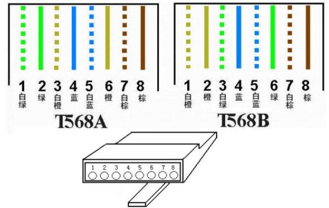 poe网线供电是哪几根线