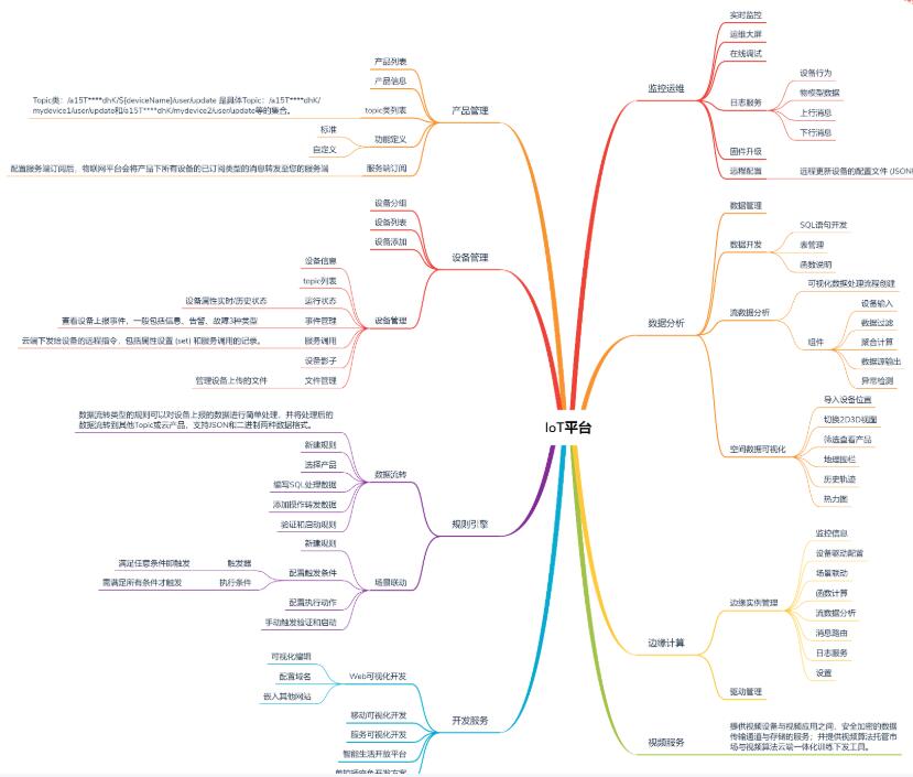 iot平台技术架构_iot平台是做什么用的