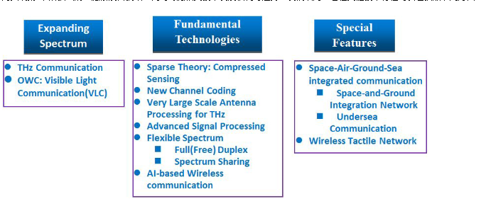 中兴通讯:6G移动通信网络愿景、挑战与关键技术解析