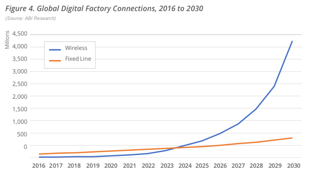 5G如何解决传输可靠性的问题?