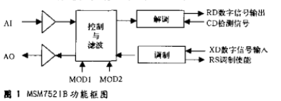 基于单片机和msm7512b芯片实现电话线数据传输接口设计