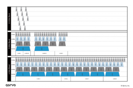 滤波器的类型与用途介绍