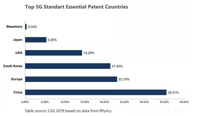 5G 全球的地缘政治深度解析