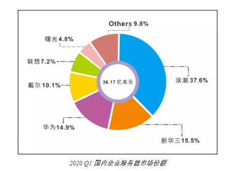震惊 华为又被美国政府加入清单