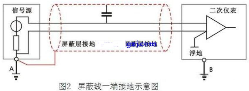 plc与触摸屏影响通讯距离的因素有哪些