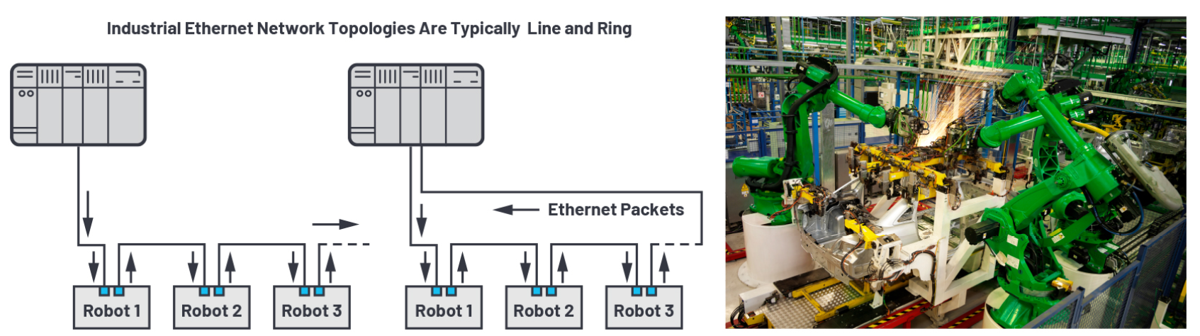 ADI推出时限通信的可靠以太网物理层解决方案
