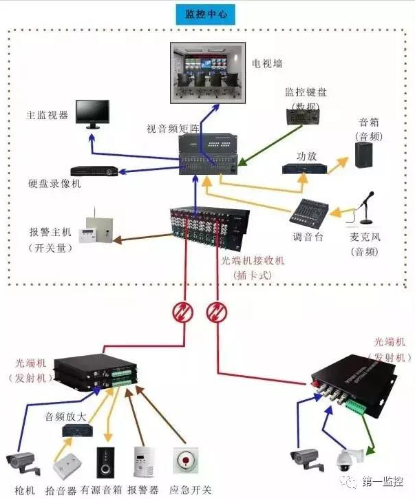 光端机的各种应用方案解析