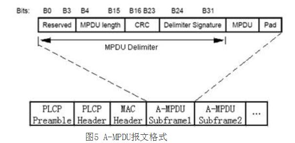 802.11n的关键技术_
