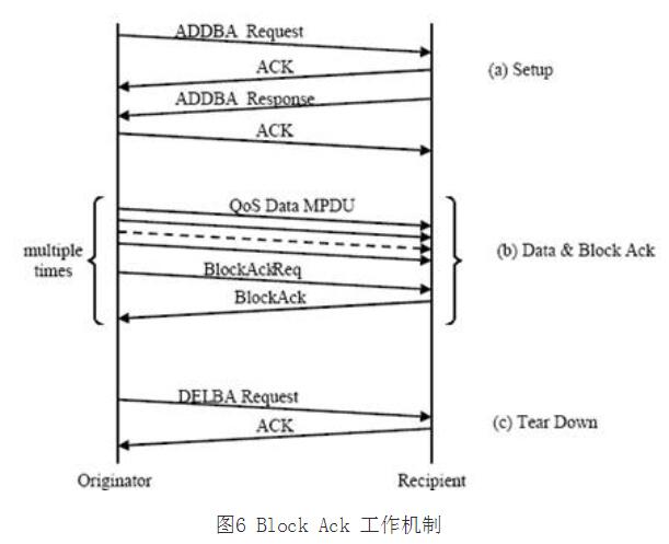 802.11n的关键技术_
