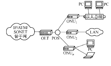 基于FPGA技术与以太网的无源光网络实现MAC控制器的设计方案