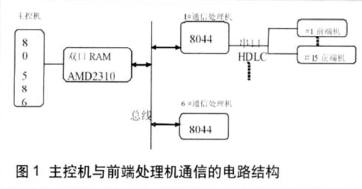 采用CAN总线技术实现电话程控交换机的通信系统设计