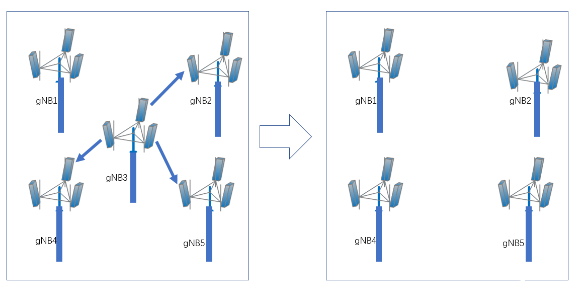 如何在不降低网络的情况下实现5G网络节能