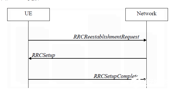 如何在不降低网络的情况下实现5G网络节能