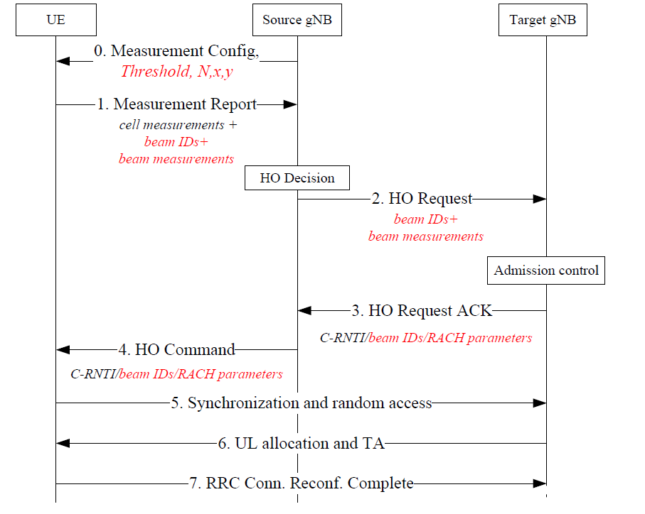 如何在不降低网络的情况下实现5G网络节能