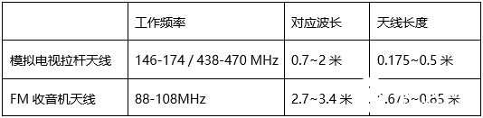 5G的天线关键技术解析
