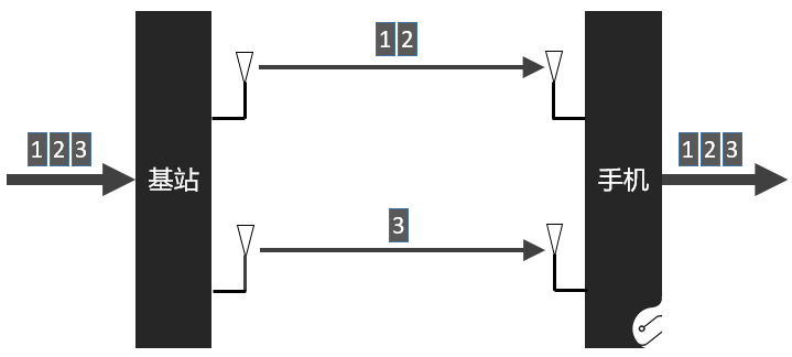 5G的天线关键技术解析