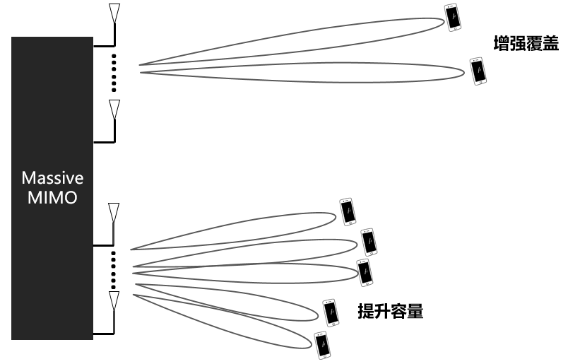 5G的天线关键技术解析