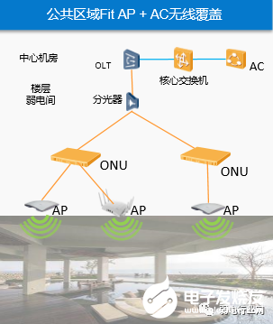 智慧酒店的POL全光网络解决方案解析
