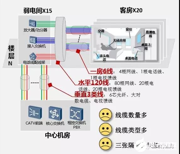 智慧酒店的POL全光网络解决方案解析