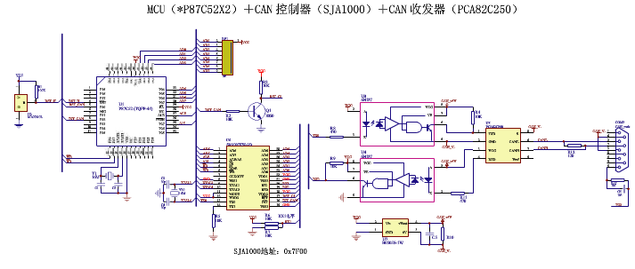 由CAN-bus网络和以太网构建远程监控/数据传输网络