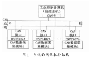 基于CAN总线接口和模块控制器实现组合机床电控通信系统的设计