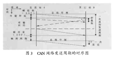 基于CAN总线接口和模块控制器实现组合机床电控通信系统的设计