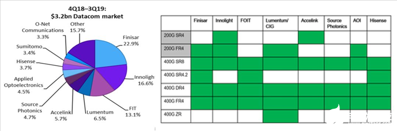 400GE将会成为数据中心网络的主流网络互联方案