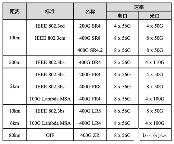 400GE将会成为数据中心网络的主流网络互联方案