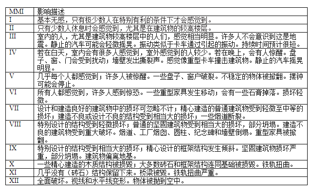了解地震信号检测网络的基础知识