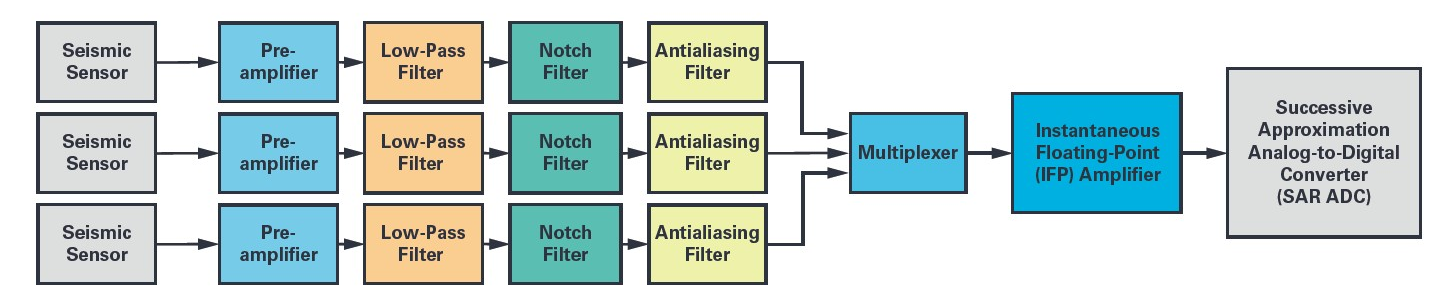 了解地震信号检测网络的基础知识