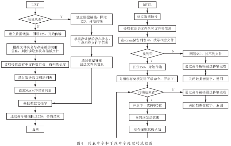 基于Blackfin处理器的ADSP--BF537实现构建FTP服务器