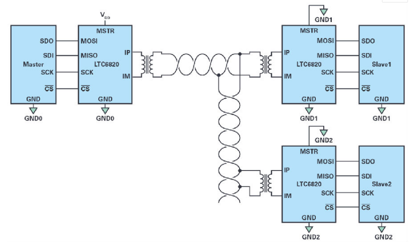 隔离式SPI通信如何去实现