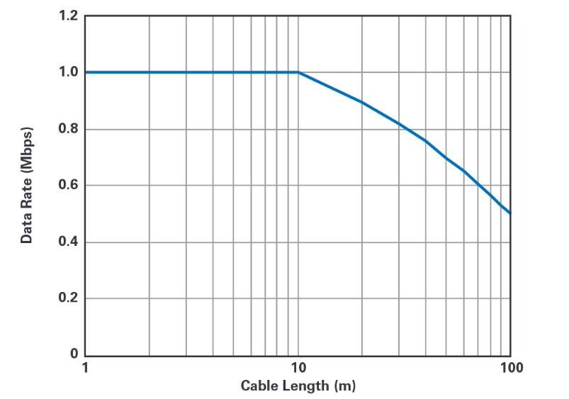 隔离式SPI通信如何去实现